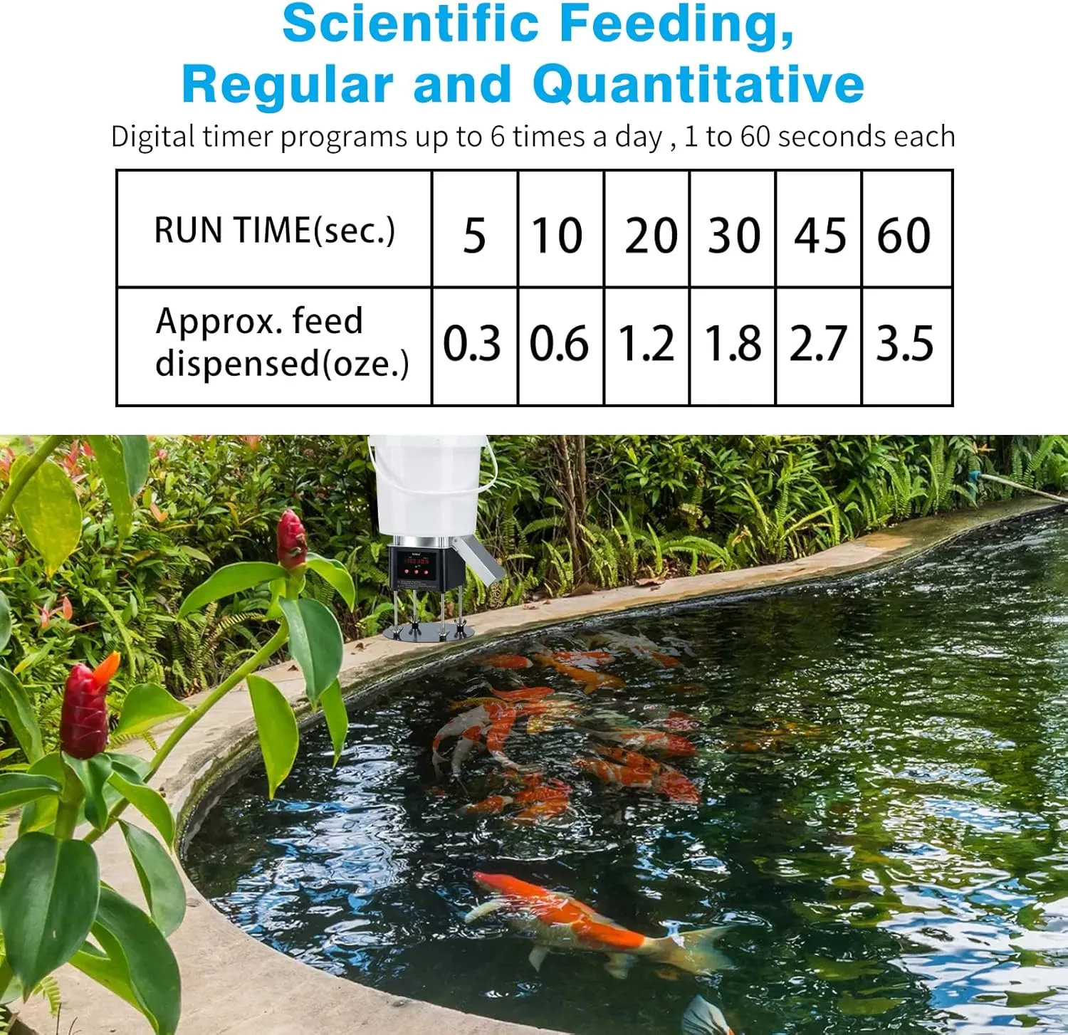Pond Fish Feeder, Briidea Automatic Pond Fish Feeder, 4L Capacity, Animal-Proof Design, Low Battery Alert, Ideal for Daily Use and Vacation Feeding