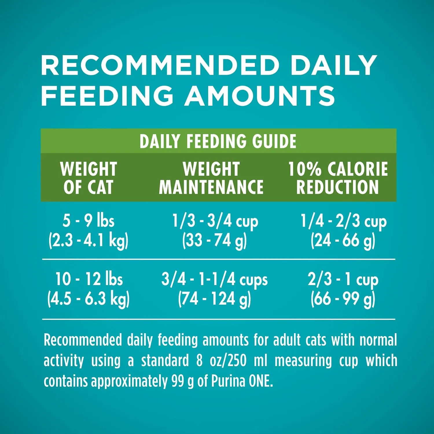 Purina ONE Natural, Low Fat, Weight Control, Indoor Dry Cat Food,  Plus Indoor Advantage - 3.5 lb. Bag