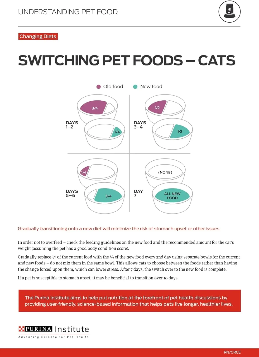 Purina ONE Natural, Low Fat, Weight Control, Indoor Dry Cat Food,  Plus Indoor Advantage - 3.5 lb. Bag