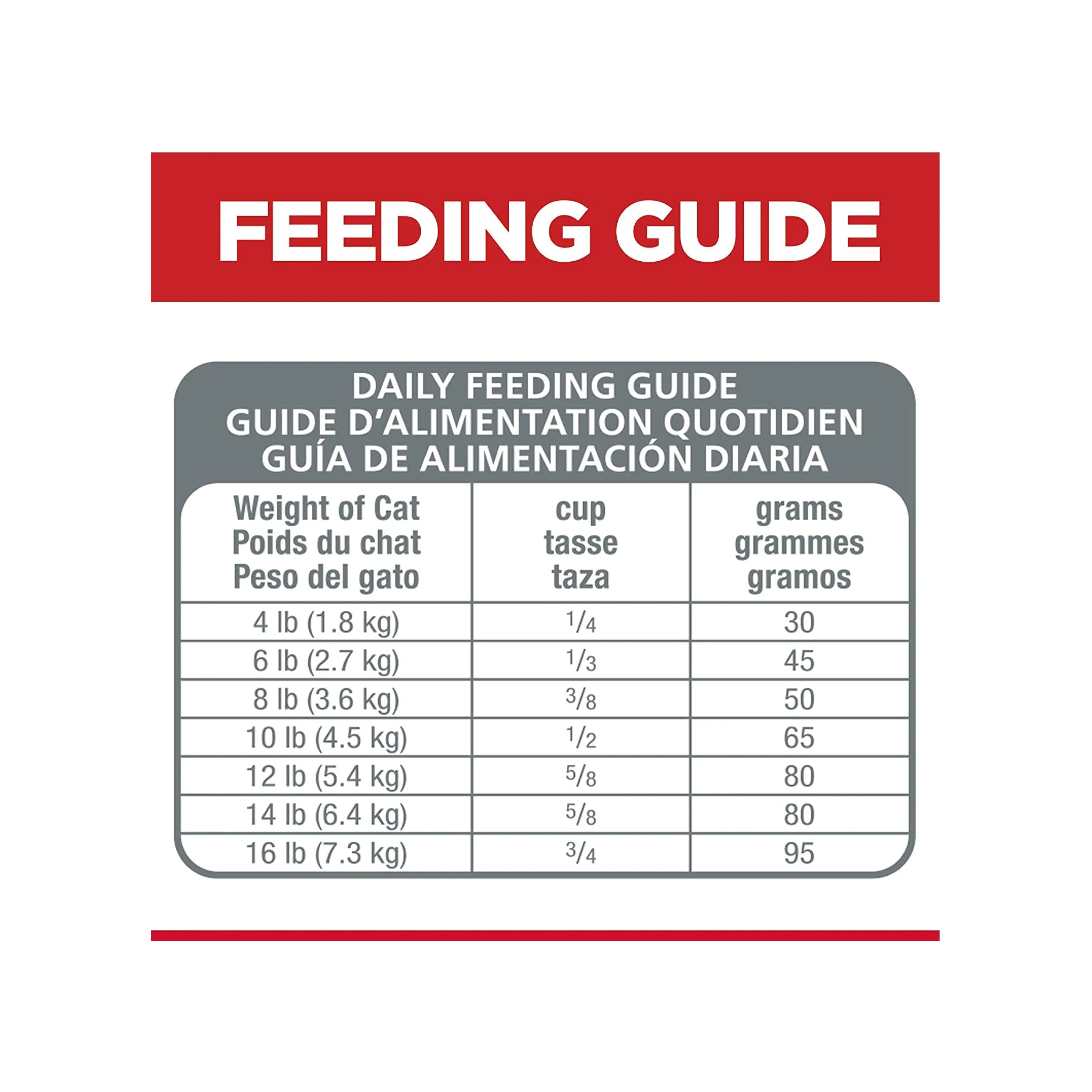 Sensitive Stomach and Skin Adult Dry Cat Food